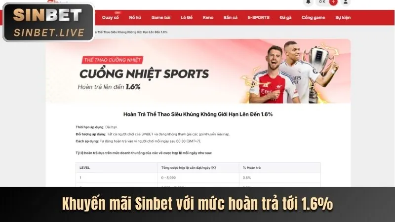 Hoàn trả không giới hạn tại 789win